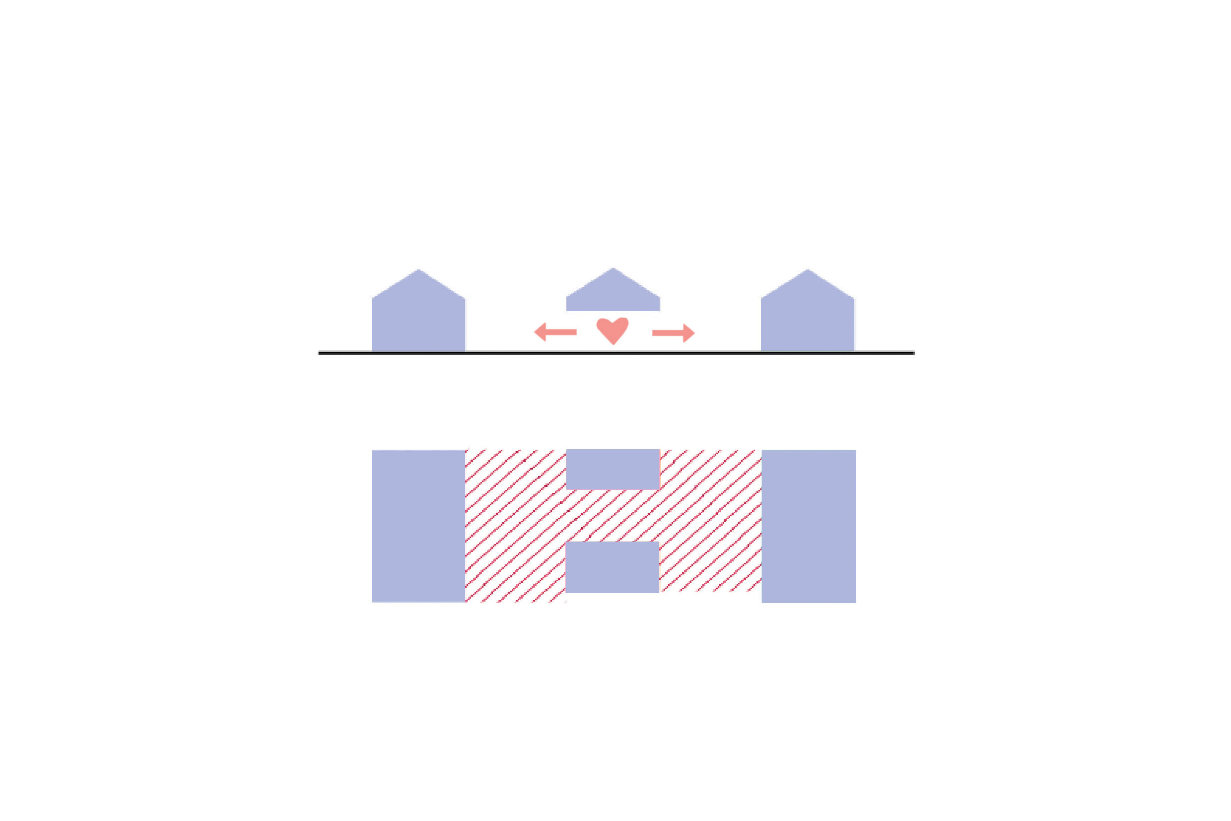 Connecting Roofs
